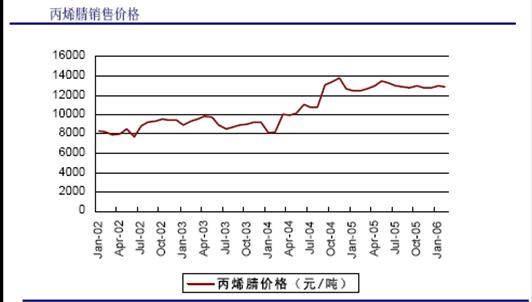 碳纤维生产