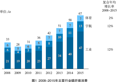 碳纤维风力发电