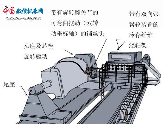 碳纤维手糊工艺