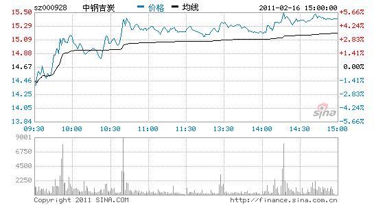 中钢吉炭：碳纤维龙头股石墨烯插上想象翅膀